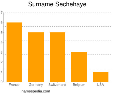 Surname Sechehaye