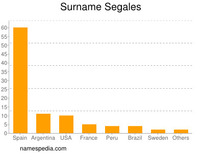 Surname Segales