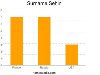 Surname Sehin