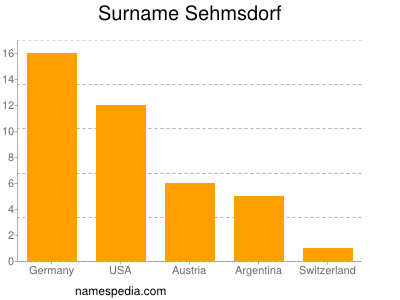 Surname Sehmsdorf