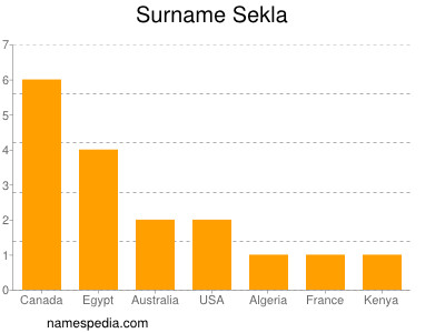 Surname Sekla