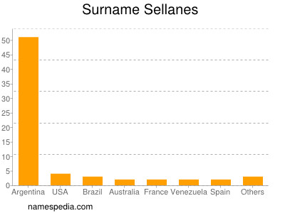Surname Sellanes