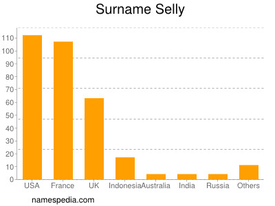 Surname Selly