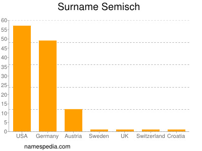 Surname Semisch