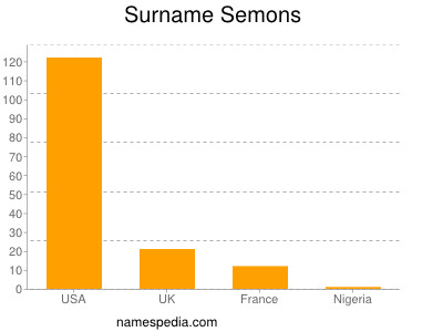 Surname Semons