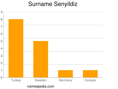 Surname Senyildiz