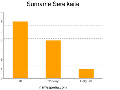Surname Sereikaite