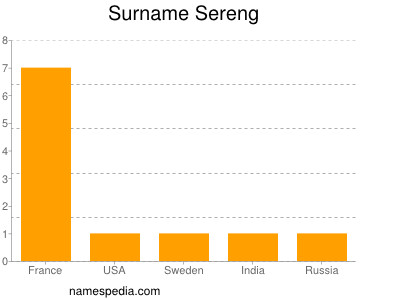 Surname Sereng