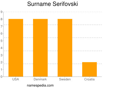 Surname Serifovski