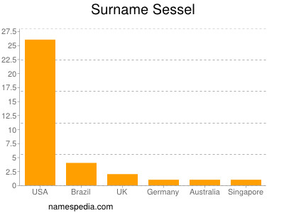 Surname Sessel