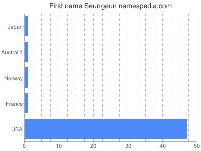 Given name Seungeun
