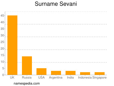 Surname Sevani