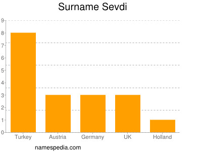 Surname Sevdi