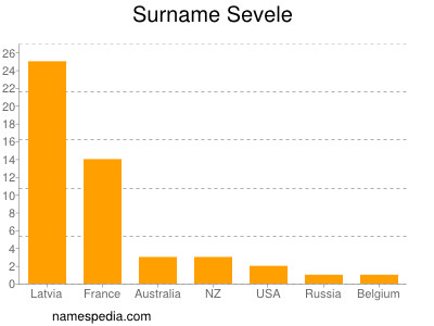 Surname Sevele