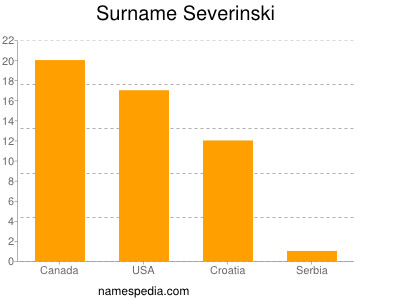 Surname Severinski