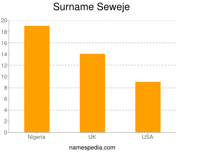 Surname Seweje