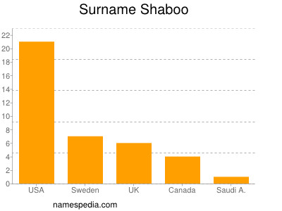 Surname Shaboo