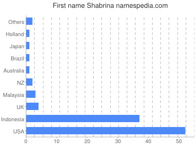 Given name Shabrina