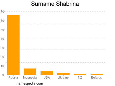 Surname Shabrina
