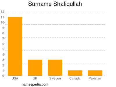 Surname Shafiqullah
