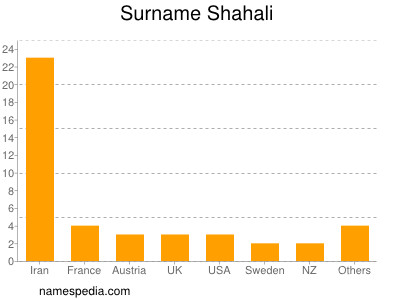 Surname Shahali