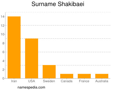 Surname Shakibaei