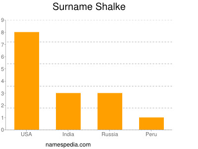 Surname Shalke