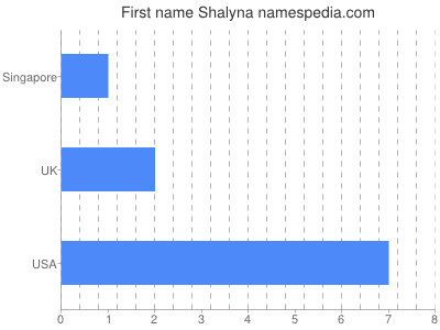 Given name Shalyna
