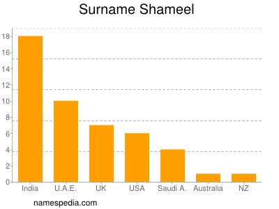 Surname Shameel