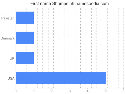 Given name Shameelah