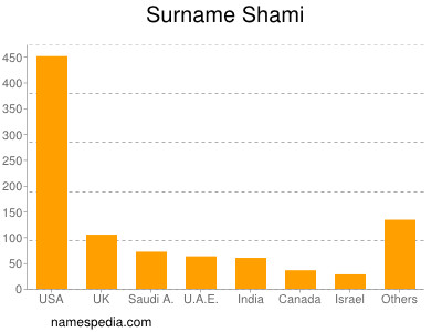 Surname Shami