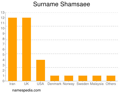 Surname Shamsaee