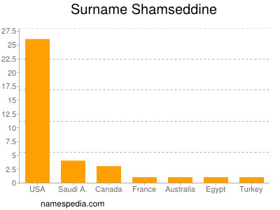 Surname Shamseddine