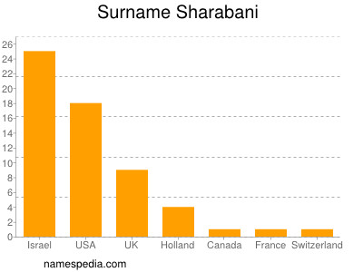 Surname Sharabani