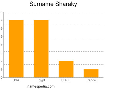 Surname Sharaky