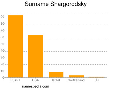 Surname Shargorodsky