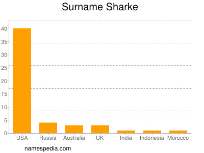 Surname Sharke