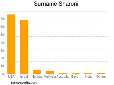 Surname Sharoni