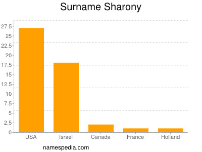 Surname Sharony