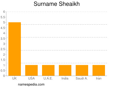 Surname Sheaikh