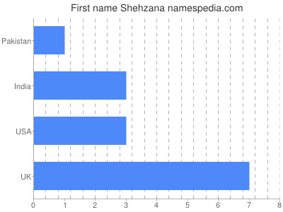 Given name Shehzana