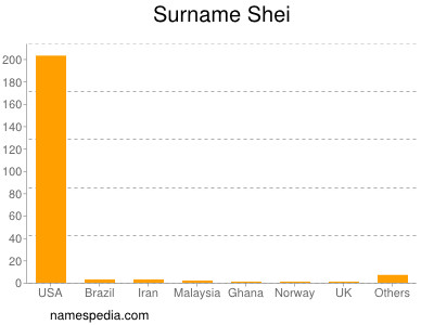 Surname Shei