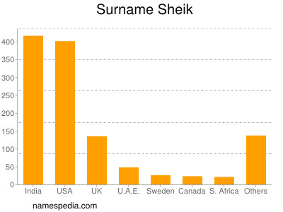 Surname Sheik