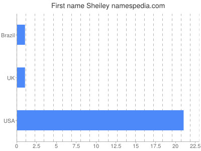 Given name Sheiley