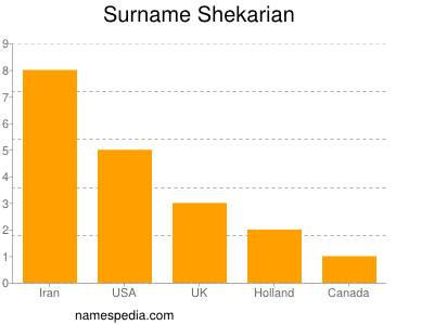 Surname Shekarian