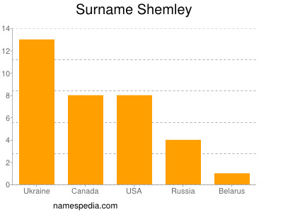 Surname Shemley