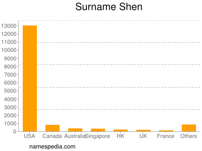 Surname Shen
