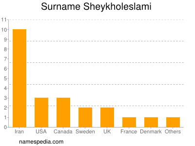 Surname Sheykholeslami
