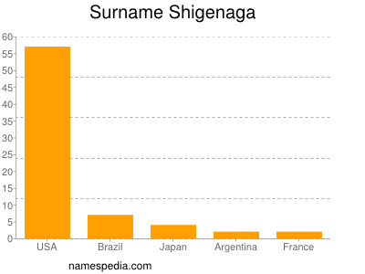 Surname Shigenaga