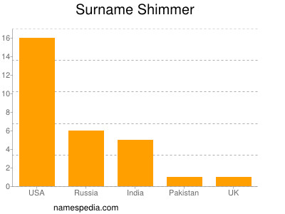 Surname Shimmer